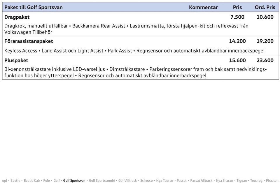 200 Keyless Access Lane Assist och Light Assist Park Assist Regnsensor och automatiskt avbländbar innerbackspegel Pluspaket 15.600 23.