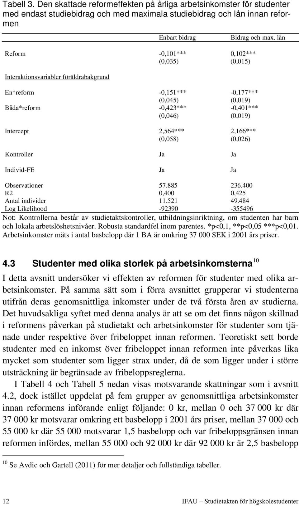 2,166*** (0,058) (0,026) Kontroller Ja Ja Individ-FE Ja Ja Observationer 57.885 236.400 R2 0,400 0,425 Antal individer 11.521 49.