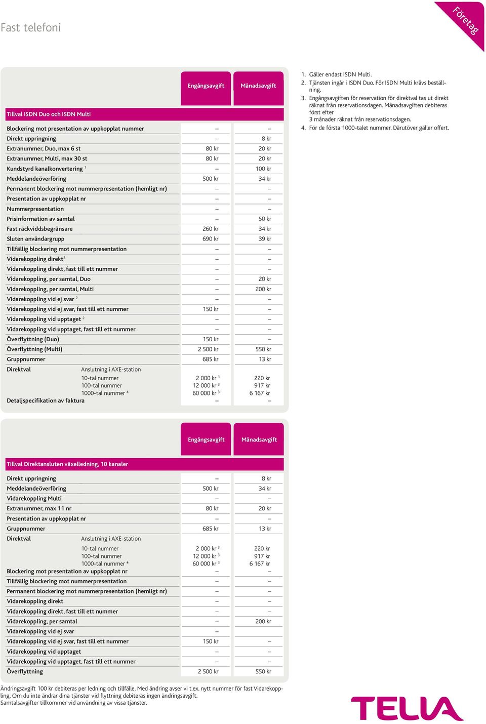 samtal 50 kr Fast räckviddsbegränsare 260 kr 34 kr Sluten användargrupp 690 kr 39 kr Tillfällig blockering mot nummerpresentation Vidarekoppling direkt 2 Vidarekoppling direkt, fast till ett nummer