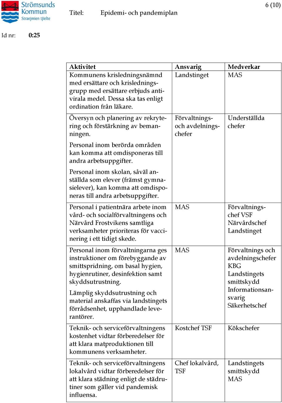 Personal inom skolan, såväl anställda som elever (främst gymnasielever), kan komma att omdisponeras till andra arbetsuppgifter.