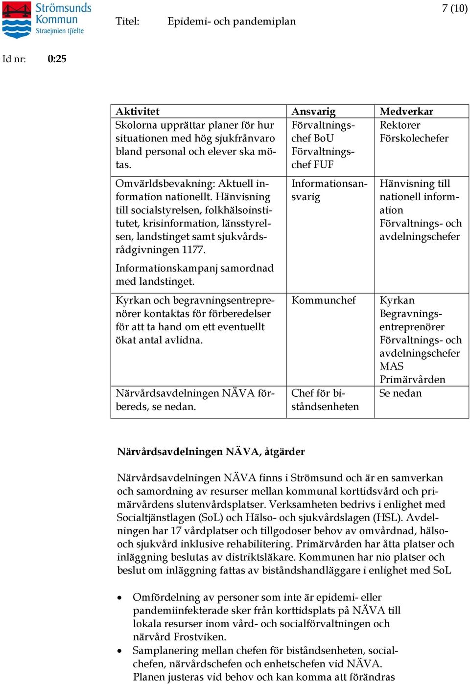 Hänvisning till socialstyrelsen, folkhälsoinstitutet, krisinformation, länsstyrelsen, landstinget samt sjukvårdsrådgivningen 1177. Informationskampanj samordnad med landstinget.