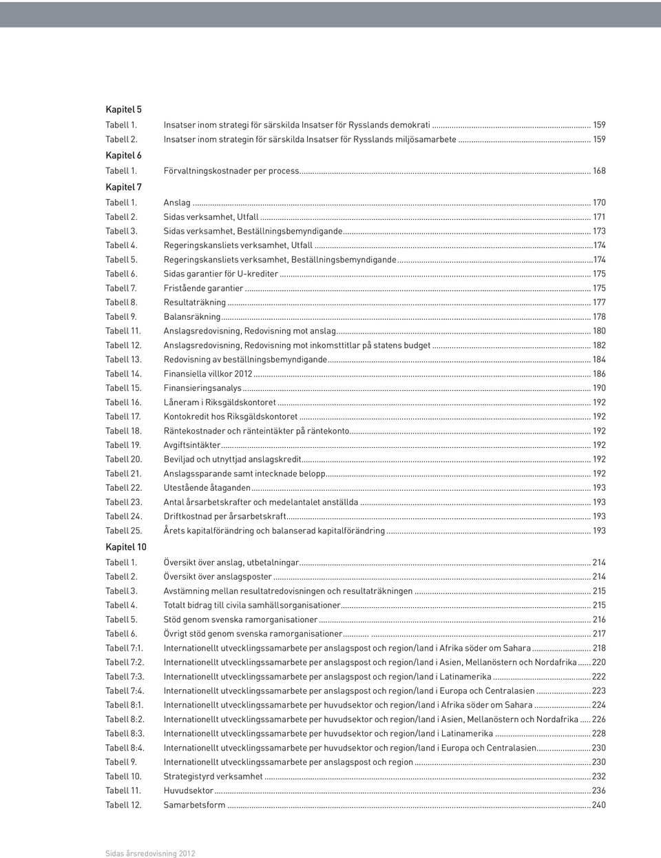verksamhet, Utfall 174 tabell 5 regeringskansliets verksamhet, beställningsbemyndigande 174 tabell 6 Sidas garantier för Ukrediter 175 tabell 7 fristående garantier 175 tabell 8 resultaträkning 177