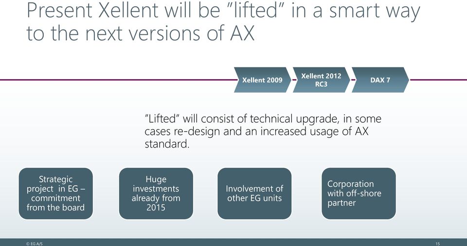 increased usage of AX standard.