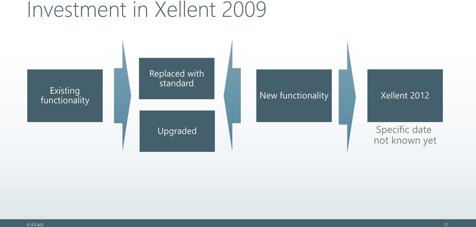 New functionality Xellent 2012