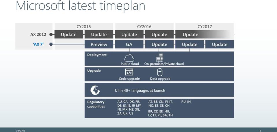 timeplan