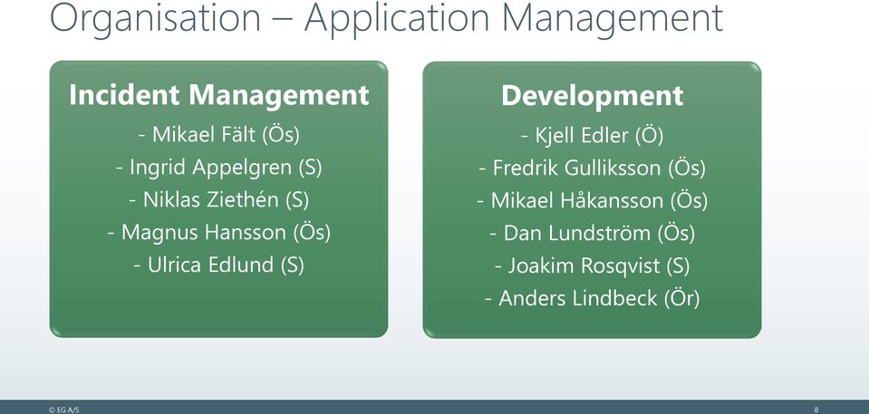 Edlund (S) Development - Kjell Edler (Ö) - Fredrik Gulliksson (Ös) - Mikael