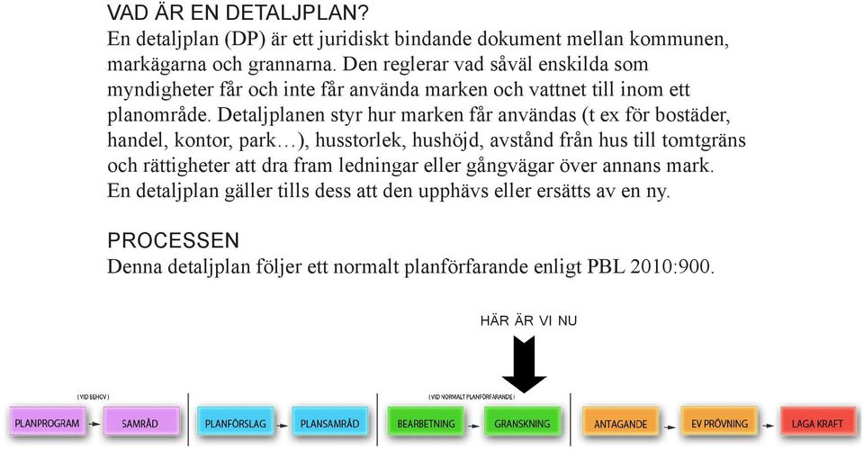 Detaljplanen styr hur marken får användas (t ex för bostäder, handel, kontor, park ), husstorlek, hushöjd, avstånd från hus till tomtgräns och