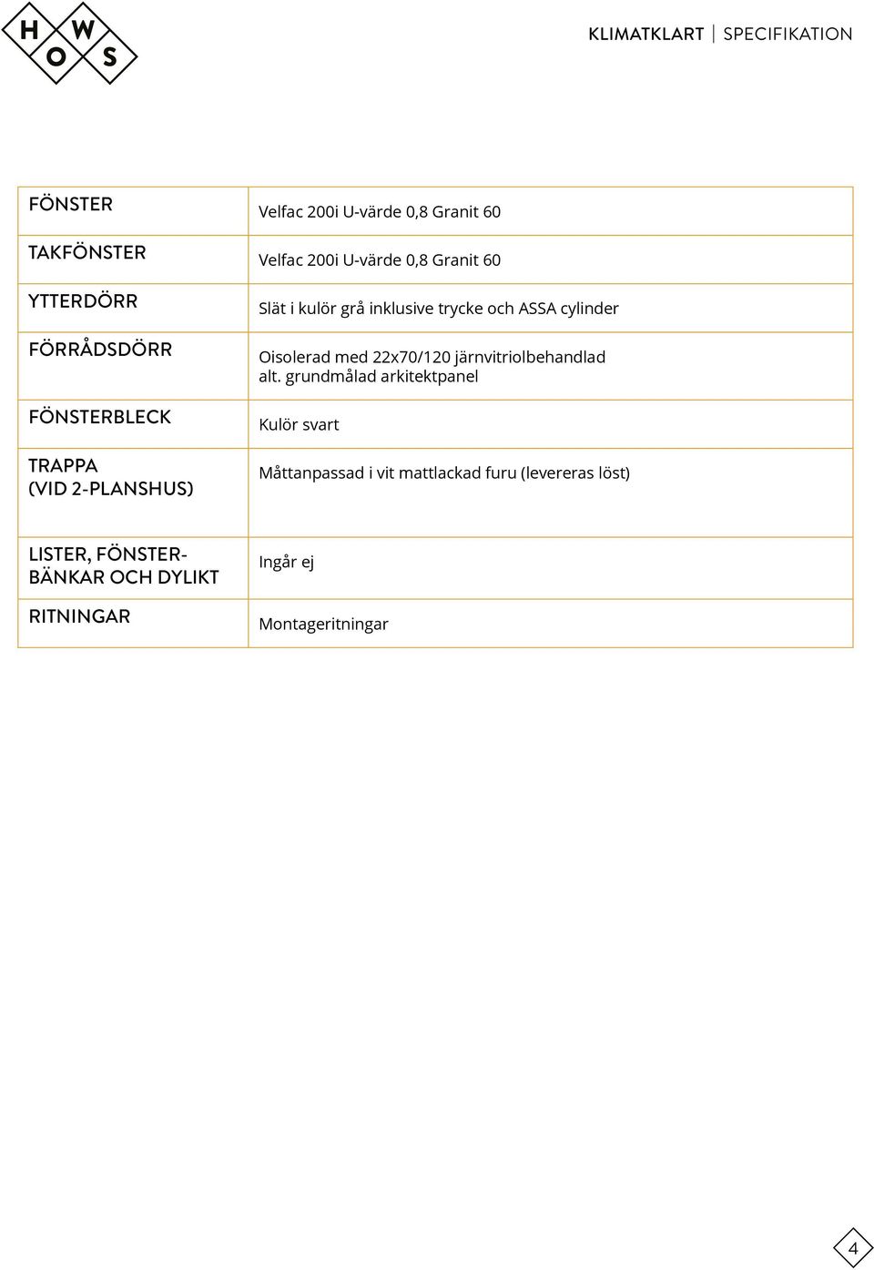 Oisolerad med 22x70/120 järnvitriolbehandlad alt.