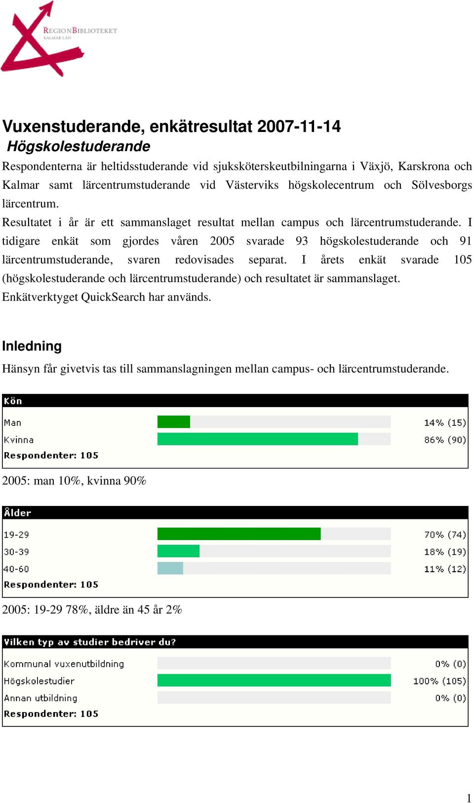 I tidigare enkät som gjordes våren 2005 svarade 93 högskolestuderande och 91 lärcentrumstuderande, svaren redovisades separat.