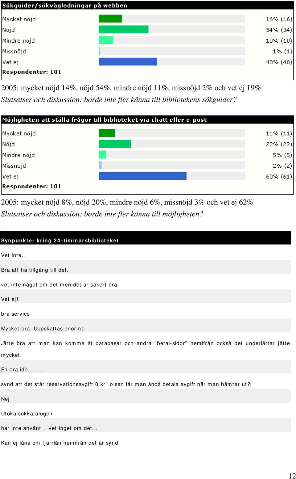 . Bra att ha tillgång till det. vet inte något om det men det är säkert bra Vet ej! bra service Mycket bra. Uppskattas enormt.