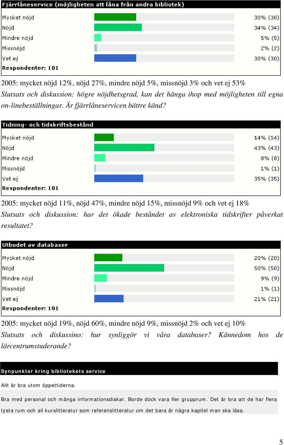 2005: mycket nöjd 11%, nöjd 47%, mindre nöjd 15%, missnöjd 9% och vet ej 18% Slutsats och diskussion: har det ökade beståndet av elektroniska tidskrifter påverkat resultatet?