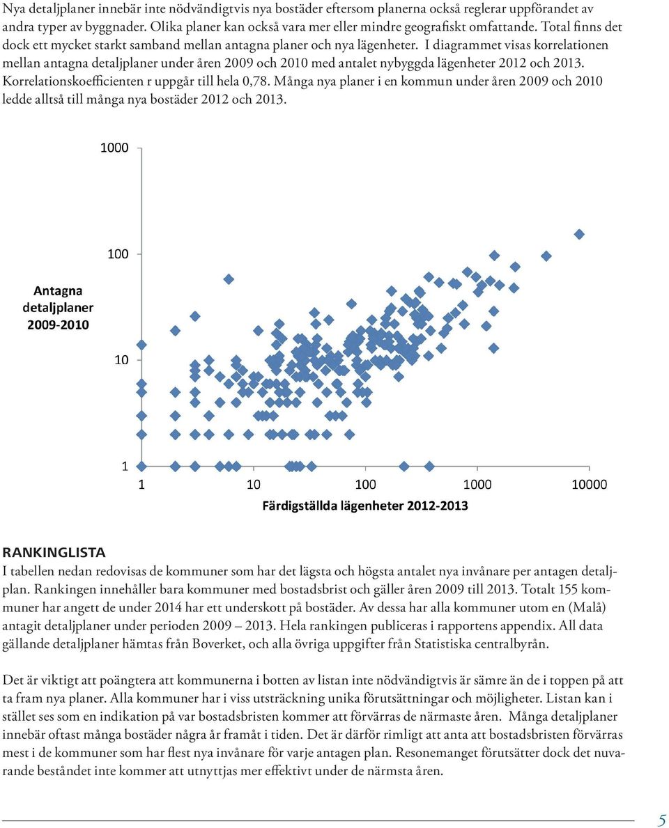 I diagrammet visas korrelationen mellan antagna detaljplaner under åren 2009 och 2010 med antalet nybyggda lägenheter 2012 och 2013. Korrelationskoefficienten r uppgår till hela 0,78.