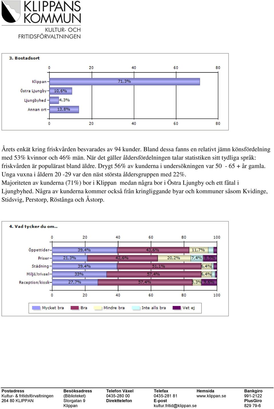 Drygt 56% av kunderna i undersökningen var 50-65 + år gamla. Unga vuxna i åldern 20-29 var den näst största åldersgruppen med 22%.