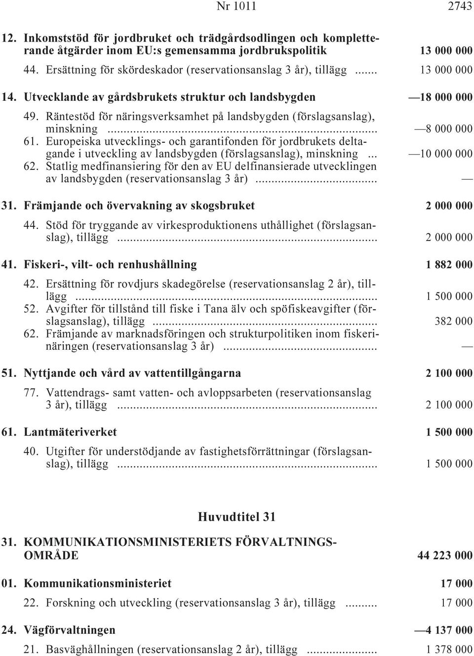 Räntestöd för näringsverksamhet på landsbygden (förslagsanslag), minskning i... 8 000 000 61.