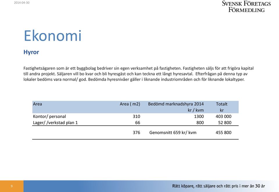 Efterfrågan på denna typ av lokaler bedöms vara normal/ god.