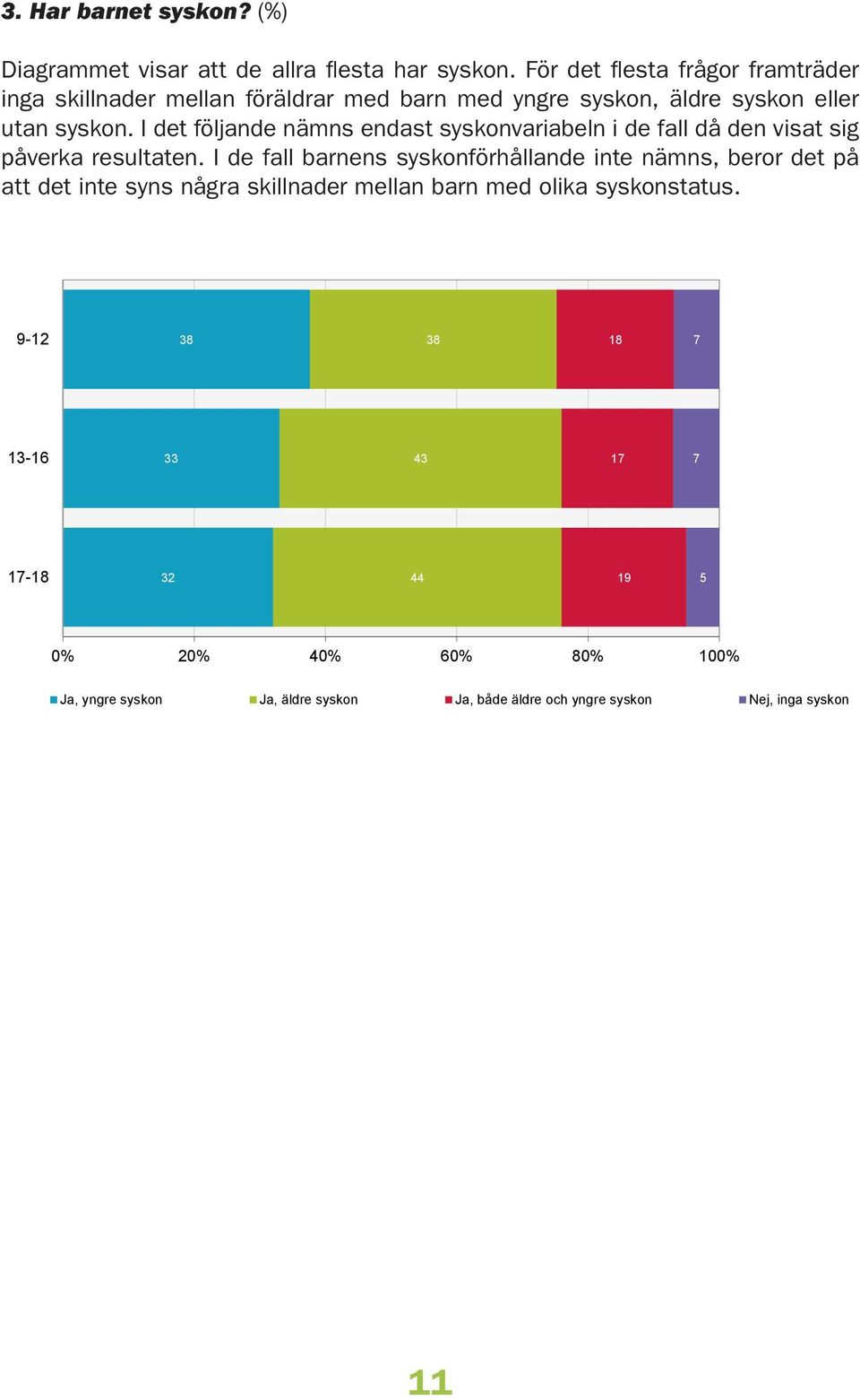 I det följande nämns endast syskonvariabeln i de fall då den visat sig påverka resultaten.