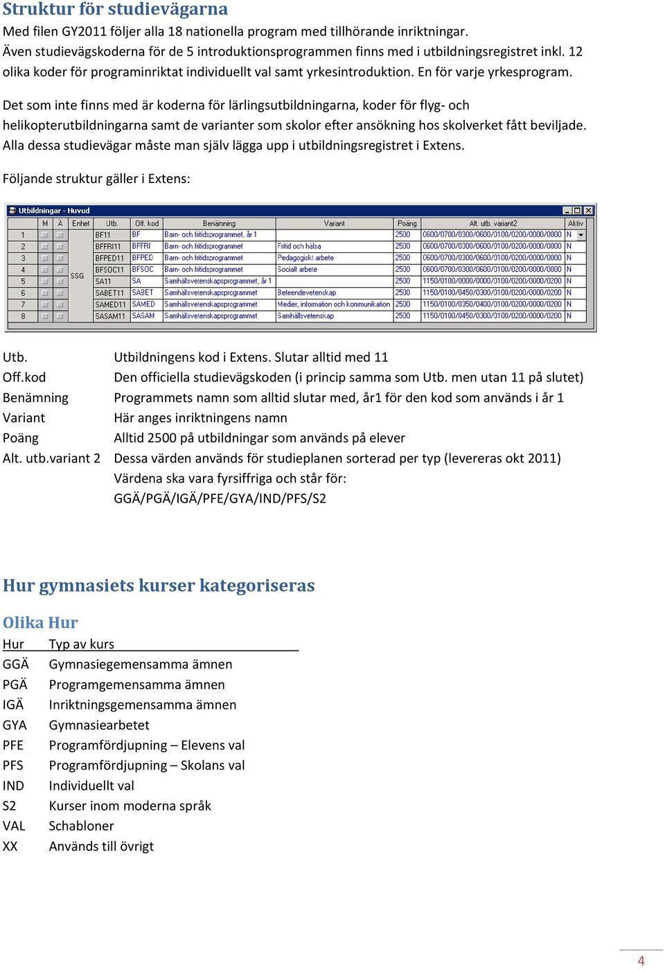 Det som inte finns med är koderna för lärlingsutbildningarna, koder för flyg och helikopterutbildningarna samt de varianter som skolor efter ansökning hos skolverket fått beviljade.