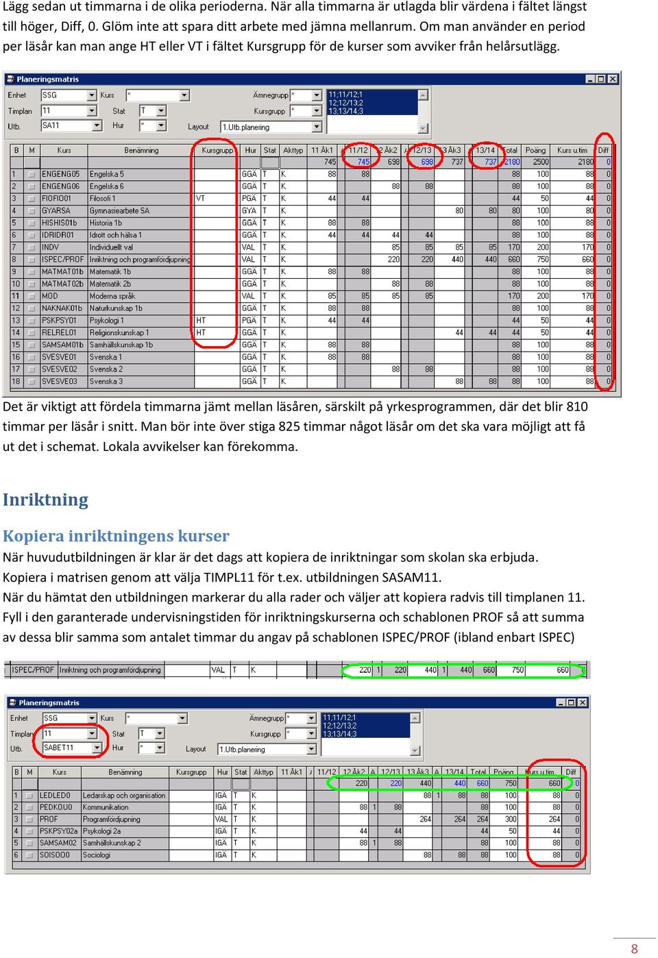 Det är viktigt att fördela timmarna jämt mellan läsåren, särskilt på yrkesprogrammen, där det blir 810 timmar per läsår i snitt.