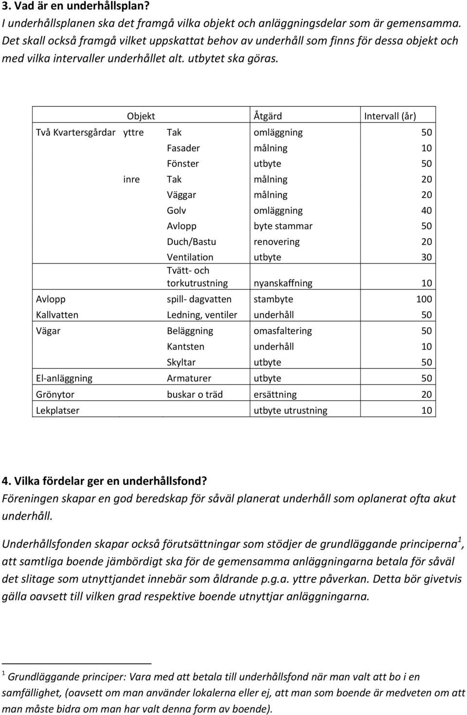 Objekt Åtgärd Intervall (år) Två Kvartersgårdar yttre Tak omläggning 50 Fasader målning 10 Fönster utbyte 50 inre Tak målning 20 Väggar målning 20 Golv omläggning 40 Avlopp byte stammar 50 Duch/Bastu