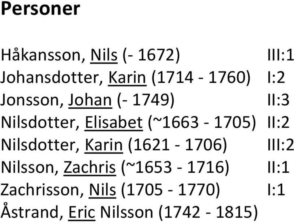(~1663-1705) II:2 Nilsdotter, Karin (1621-1706) III:2 Nilsson, Zachris