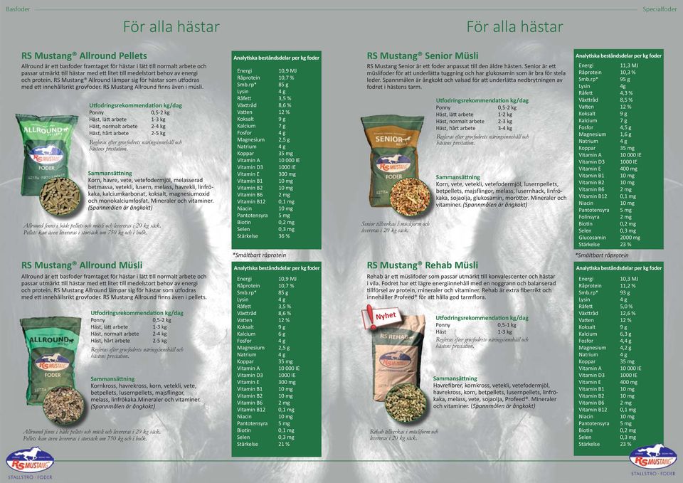 Häst, normalt arbete 2-4 kg Häst, hårt arbete 2-5 kg och Korn, havre, vete, vetefodermjöl, melasserad betmassa, vetekli, lusern, melass, havrekli, linfrökaka, kalciumkarbonat, koksalt, magnesiumoxid