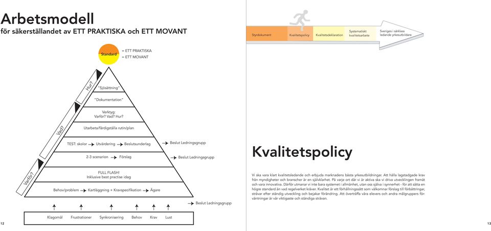 Inklusive best practise idag Behov/problem Kartläggning + Kravspecifikation Ägare Beslut Ledningsgrupp Beslut Ledningsgrupp Beslut Ledningsgrupp Vi ska vara klart kvalitetsledande och erbjuda