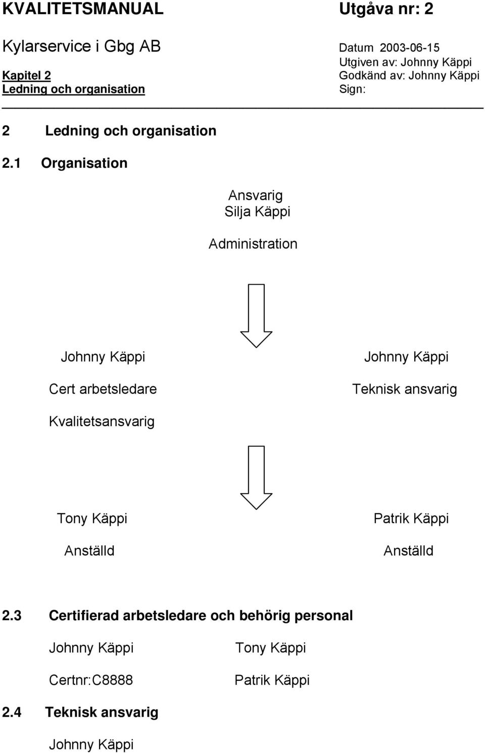Käppi Teknisk ansvarig Kvalitetsansvarig Tony Käppi Anställd Patrik Käppi Anställd 2.
