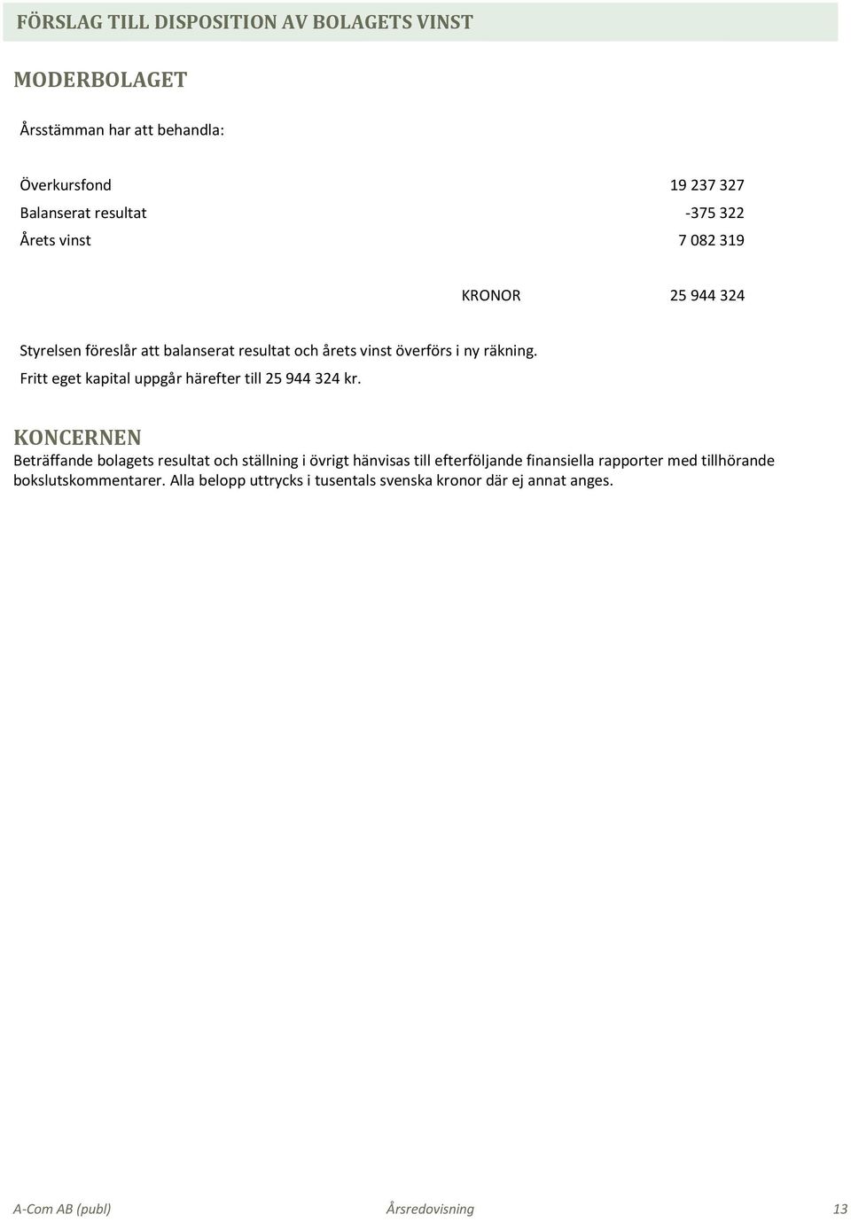Fritt eget kapital uppgår härefter till 25 944 324 kr.