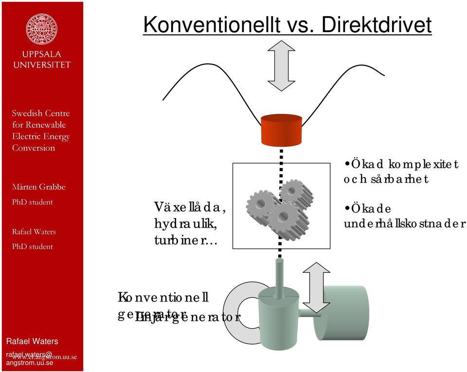 Ökad komplexitet och sårbarhet Ökade