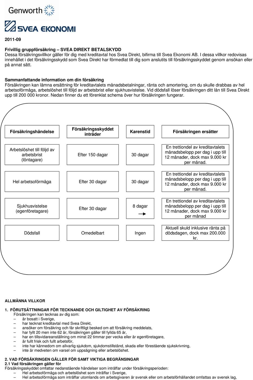 Sammanfattande information om din försäkring Försäkringen kan lämna ersättning för kreditavtalets månadsbetalningar, ränta och amortering, om du skulle drabbas av hel arbetsoförmåga, arbetslöshet