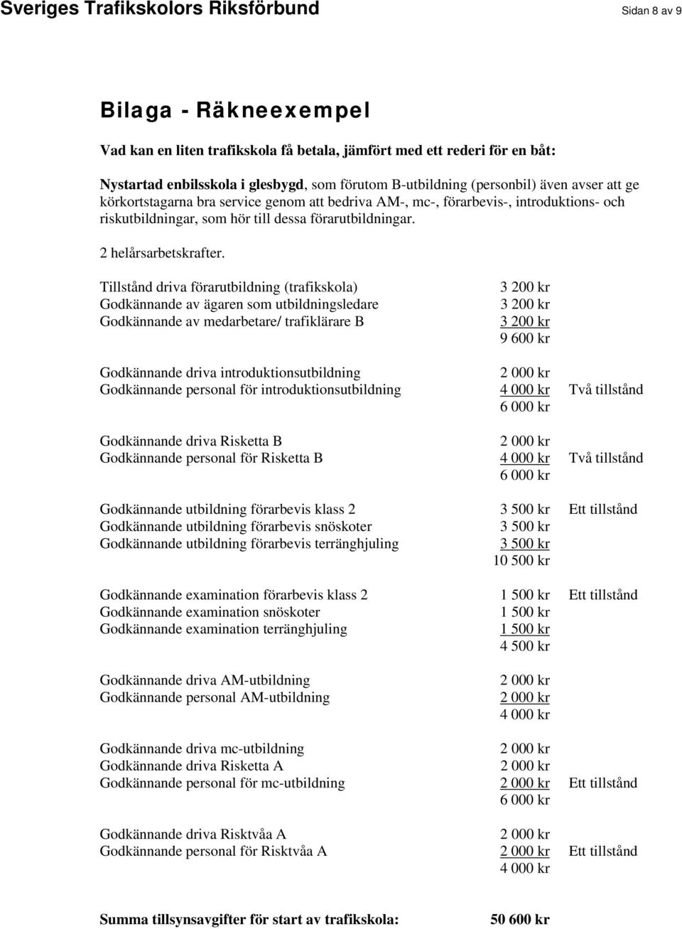 2 helårsarbetskrafter.