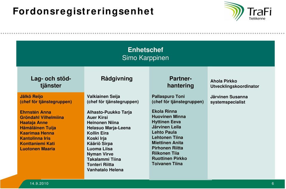Iris Konttaniemi Kati Luotonen Maaria Alhasto-Puukko Tarja Auer Kirsi Heinonen Niina Helasuo Marja-Leena Kollin Eira Koski Irja Kääriö Sirpa Luoma Liisa Nyman Virve Takalammi Tiina Tonteri