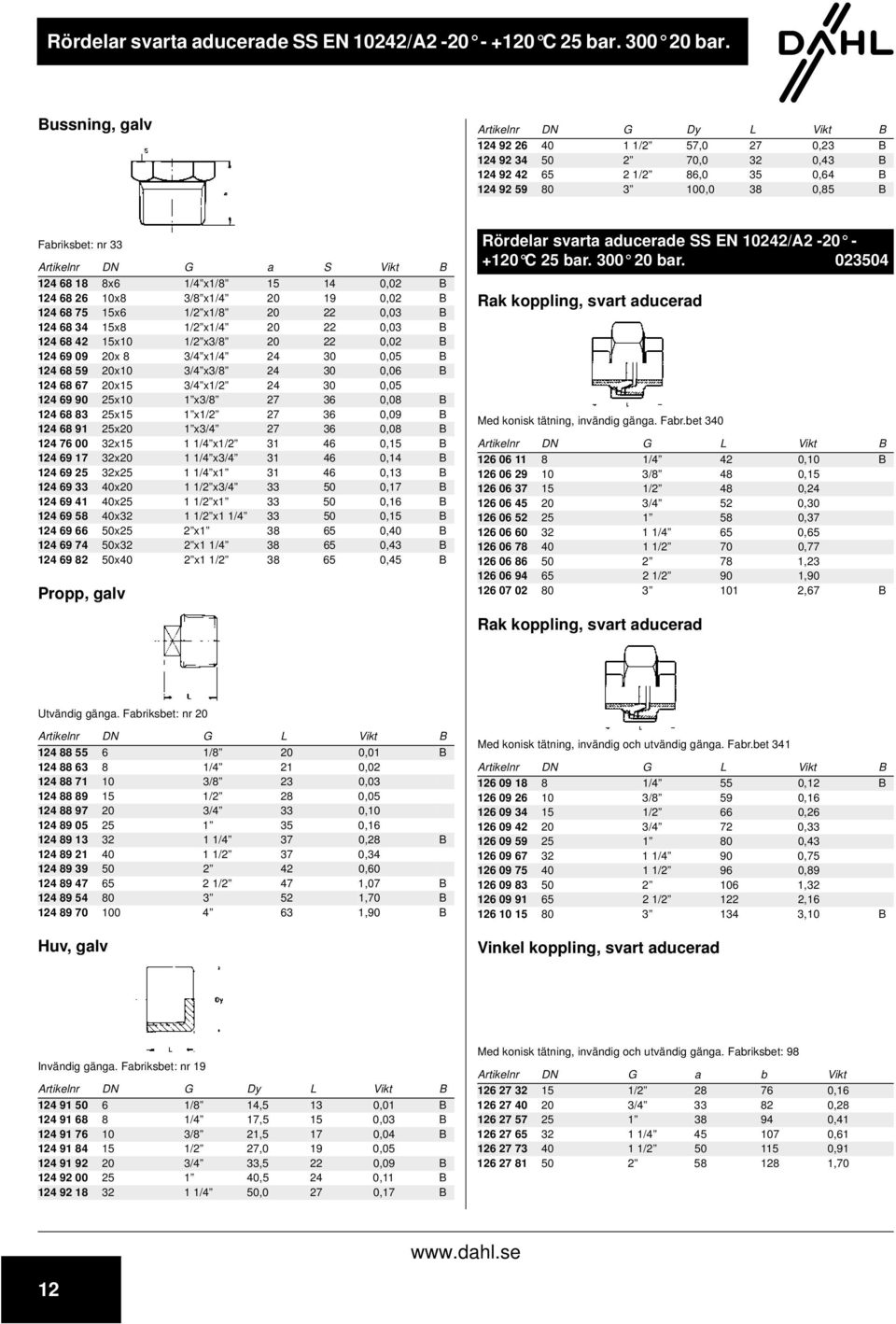 15 1 0,02 B 6 26 10x 3/ x1/ 19 0,02 B 6 75 15x6 1/2 x1/ 22 0,03 B 6 3 15x 1/2 x1/ 22 0,03 B 6 2 15x10 1/2 x3/ 22 0,02 B 69 09 x 3/ x1/ 2 0,05 B 6 59 x10 3/ x3/ 2 0,06 B 6 67 x15 3/ x1/2 2 0,05 69 90