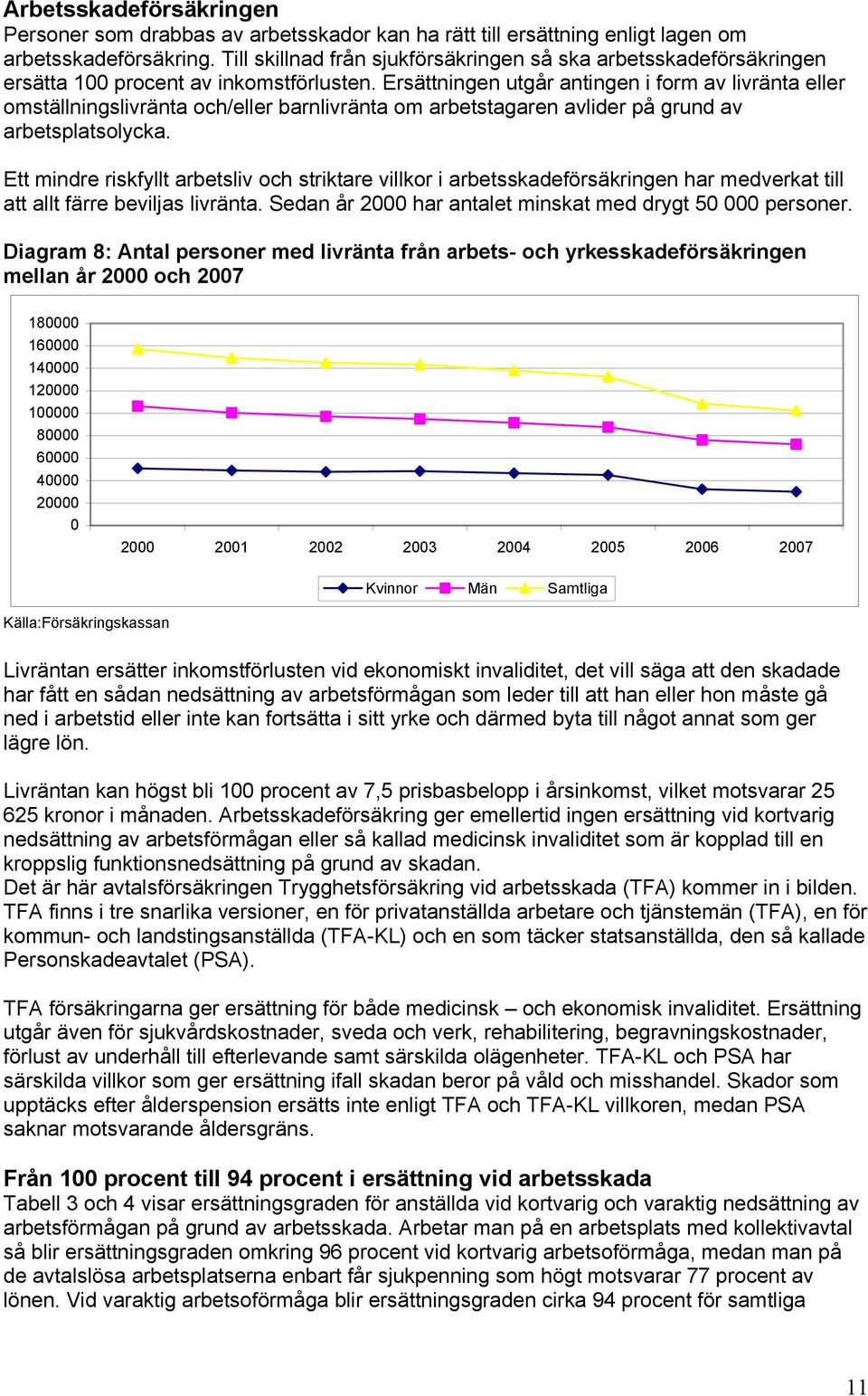 Ersättningen utgår antingen i form av livränta eller omställningslivränta och/eller barnlivränta om arbetstagaren avlider på grund av arbetsplatsolycka.