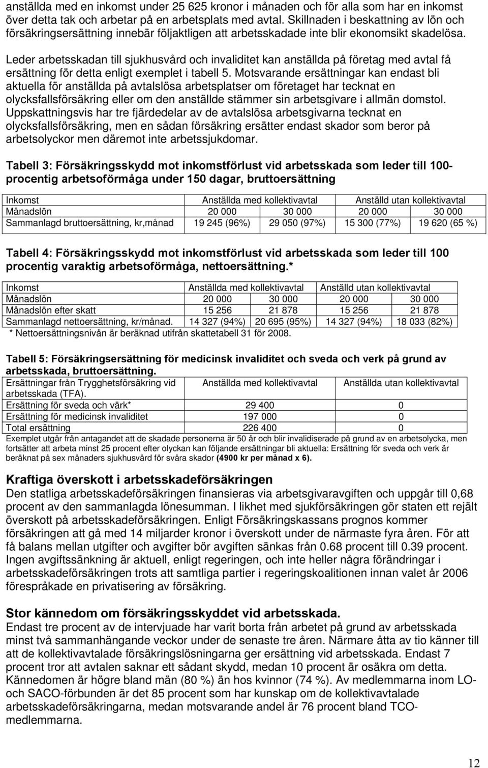 Leder arbetsskadan till sjukhusvård och invaliditet kan anställda på företag med avtal få ersättning för detta enligt exemplet i tabell 5.