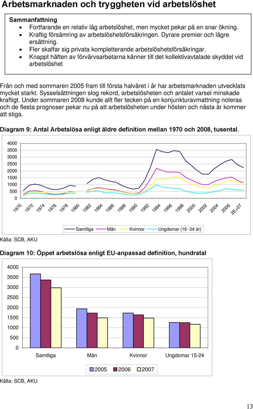 Knappt häften av förvärvsarbetarna känner till det kollektivavtalade skyddet vid arbetslöshet Från och med sommaren 2005 fram till första halvåret i år har arbetsmarknaden utvecklats mycket starkt.