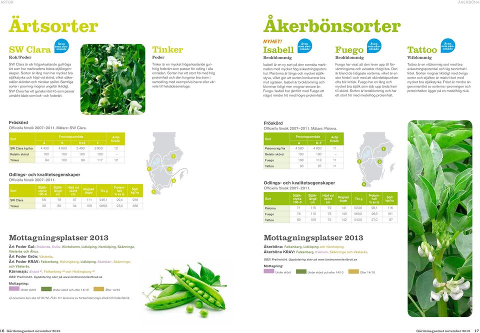 en är lång men har mycket bra stjälkstyrka och höjd vid skörd, vilket säkerställer skörden och minskar spillet. Samtliga sorter i provning mognar ungefär liktidigt.