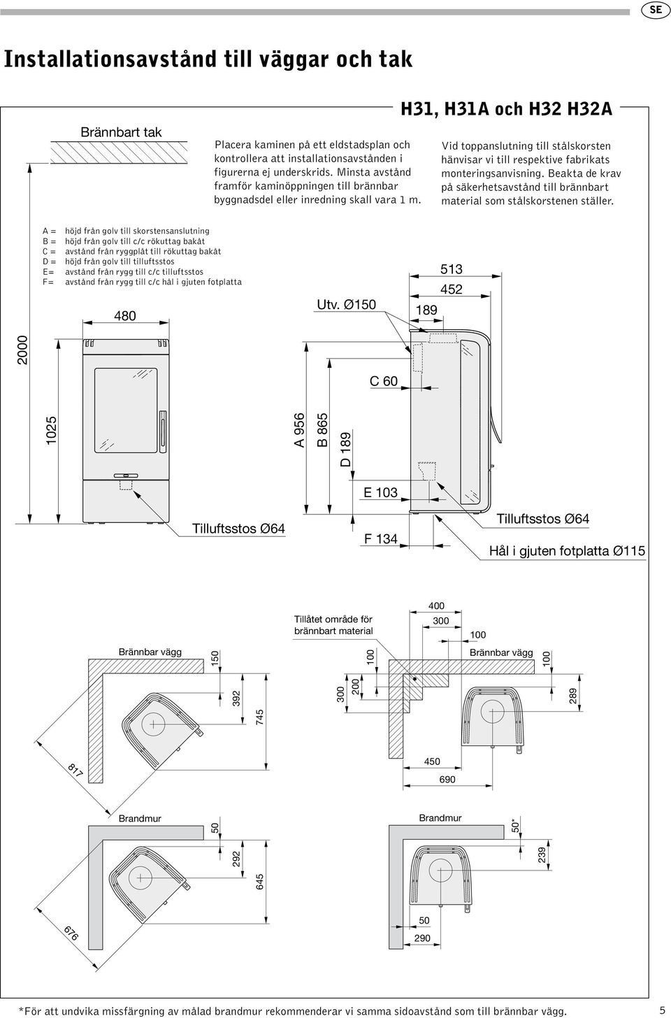 H31, H31A och H32 H32A Vid toppanslutning till stålskorsten hänvisar vi till respektive fabrikats monteringsanvisning.