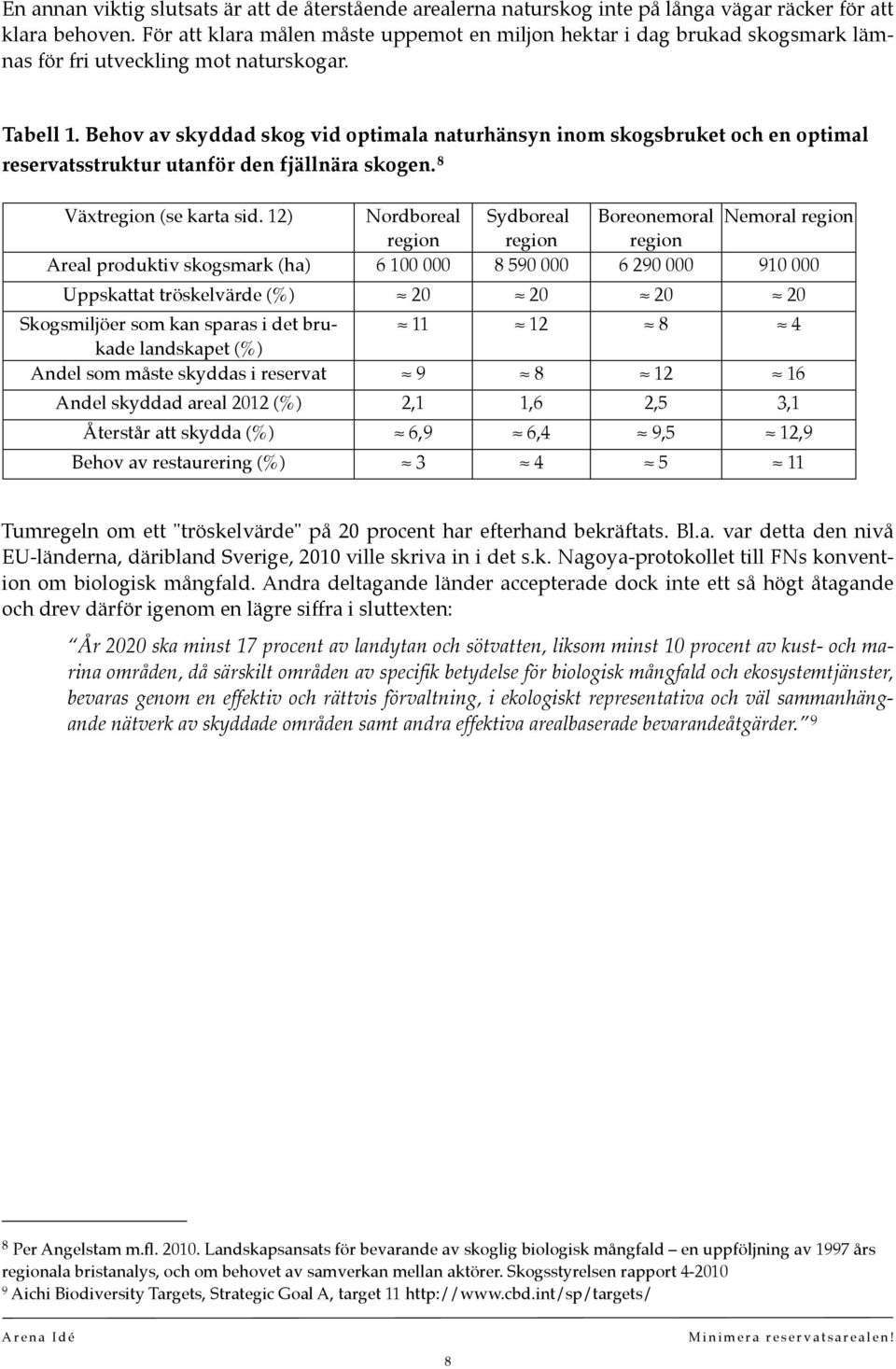 Behov av skyddad skog vid optimala naturhänsyn inom skogsbruket och en optimal reservatsstruktur utanför den fjällnära skogen. 8 Växtregion (se karta sid.