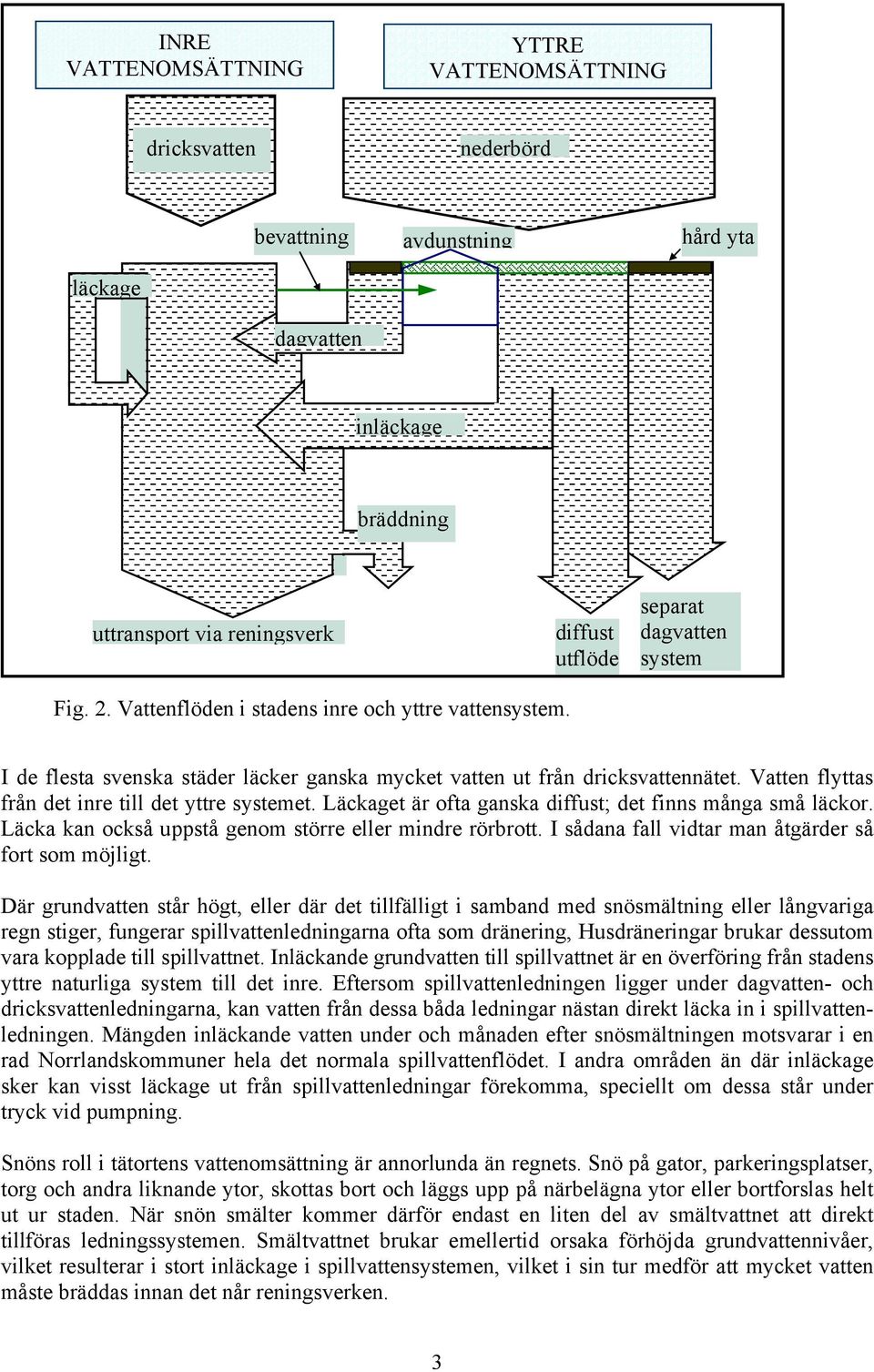 Vatten flyttas från det inre till det yttre systemet. Läckaget är ofta ganska diffust; det finns många små läckor. Läcka kan också uppstå genom större eller mindre rörbrott.