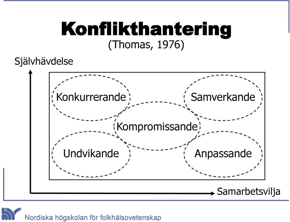 1976) Konkurrerande