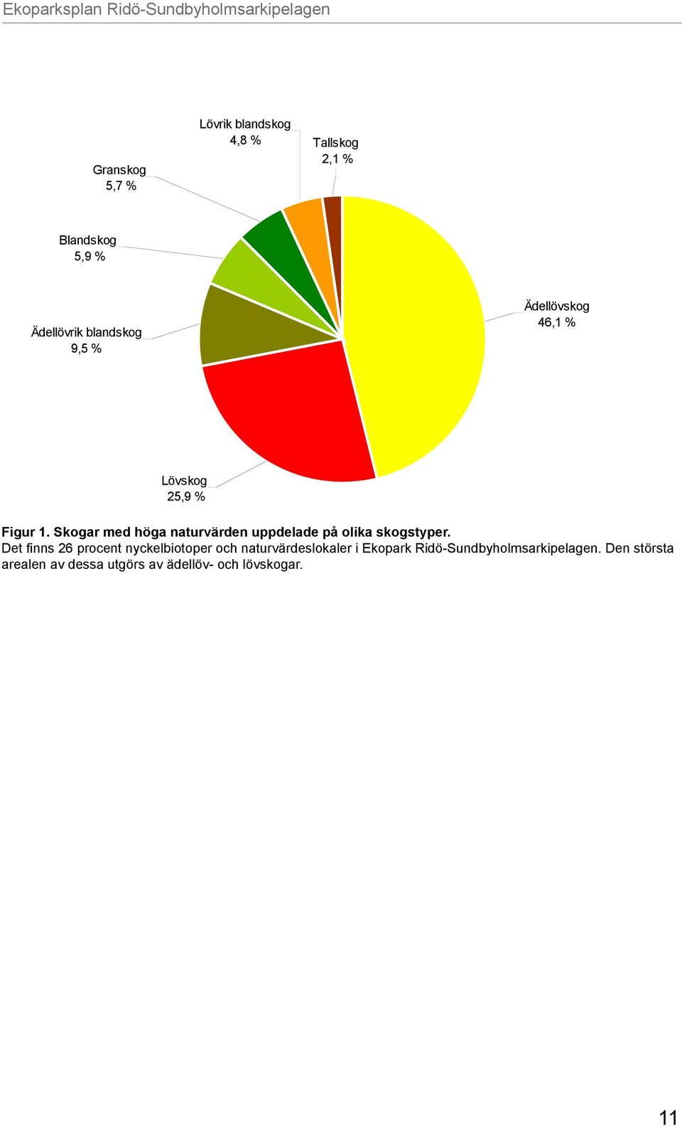 Skogar med höga naturvärden uppdelade på olika skogstyper.