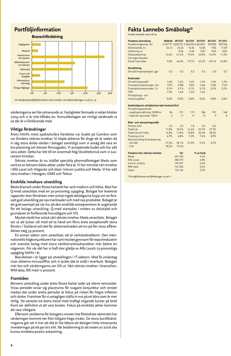 19,7% 42,2% -25,1% -14,8% Omsättning Omsättningshastighet, ggr 0,3 0,3 0,3 0,3 0,5 0,7 För detaljerad portföljinformation samt resultat- och balansräkningar, se sid 14 19 värderingarna ser lite