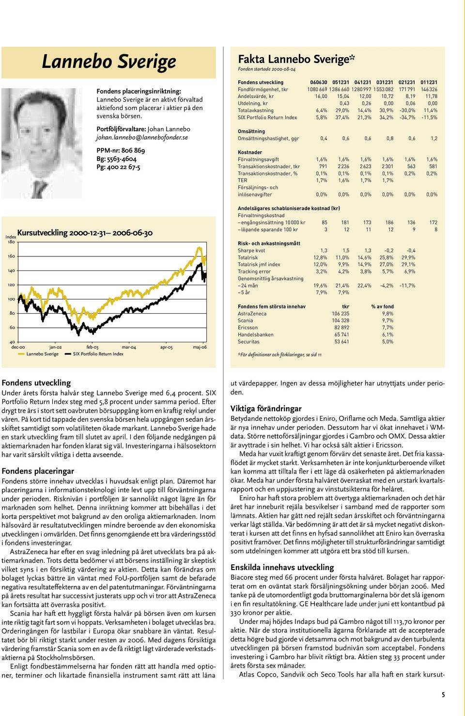 se PPM-nr: 806 869 Bg: 5563-4604 Pg: 400 22 67-5 Fakta Lannebo Sverige* Fonden startade 2000-08-04 Fondens utveckling 060630 051231 041231 031231 021231 011231 Fondförmögenhet, tkr 1080 669 1386 660