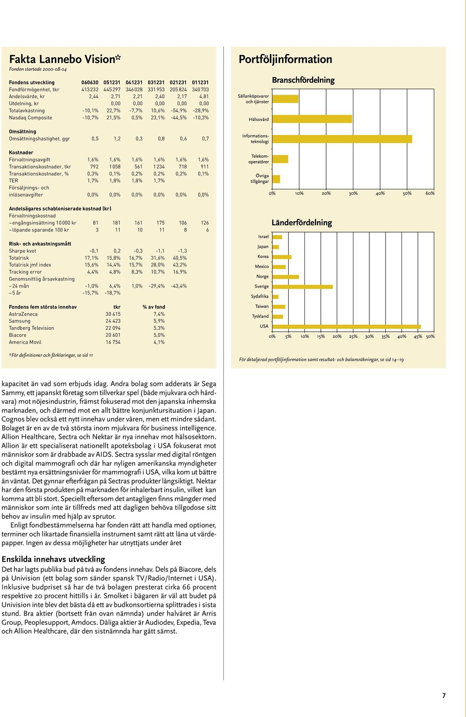 Omsättning Omsättningshastighet, ggr 0,5 1,2 0,3 0,8 0,6 0,7 Förvaltningsavgift 1,6% 1,6% 1,6% 1,6% 1,6% 1,6% Transaktionskostnader, tkr 792 1 058 561 1 234 718 911 Transaktionskostnader, % 0,3% 0,1%