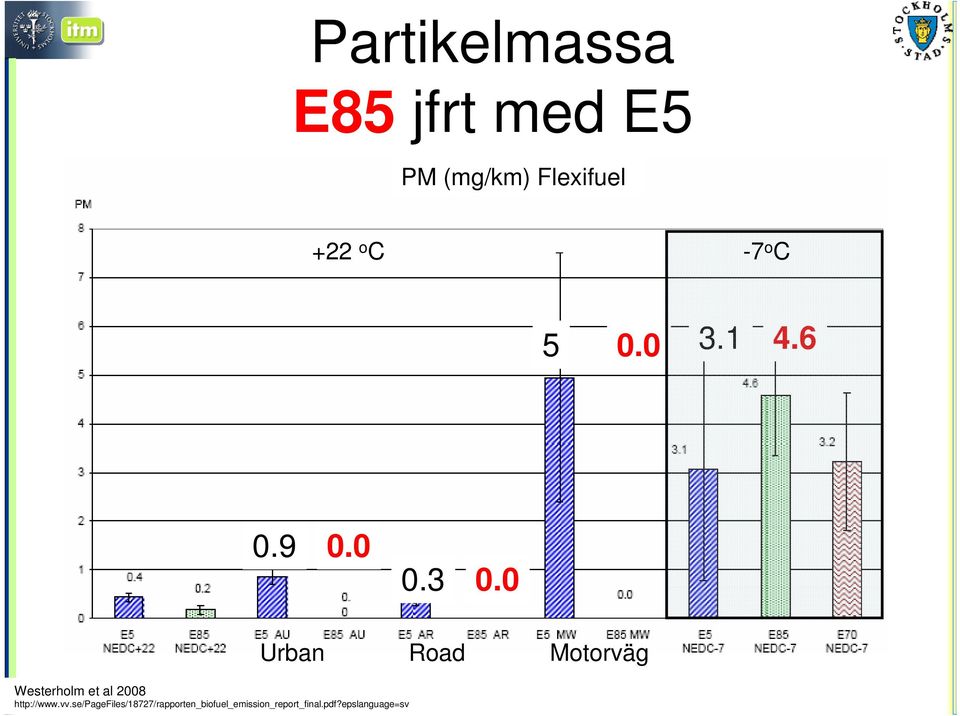 0 Westerholm et al 2008 http://www.vv.