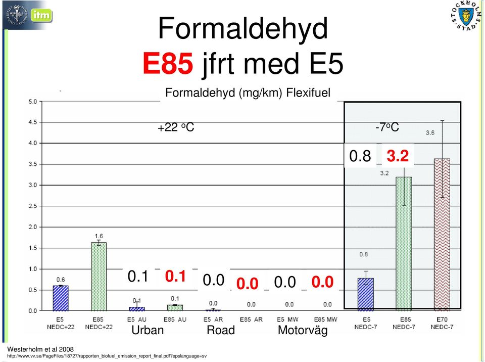 0 0.0 0.0 Westerholm et al 2008 http://www.vv.