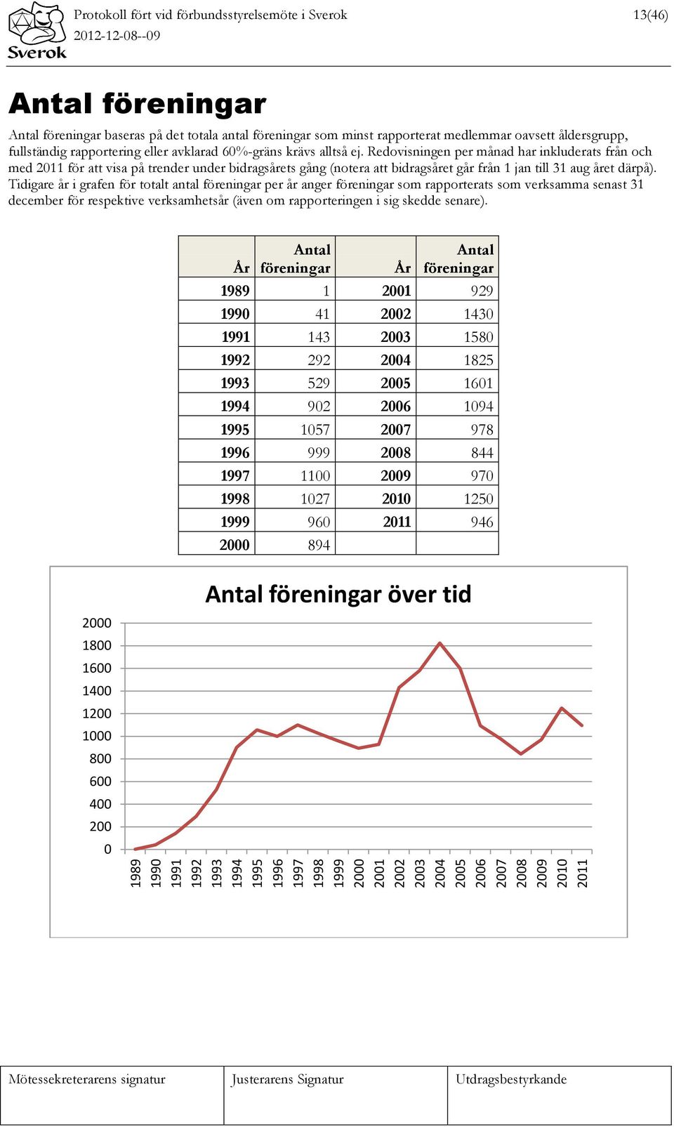 Redovisningen per månad har inkluderats från och med 2011 för att visa på trender under bidragsårets gång (notera att bidragsåret går från 1 jan till 31 aug året därpå).