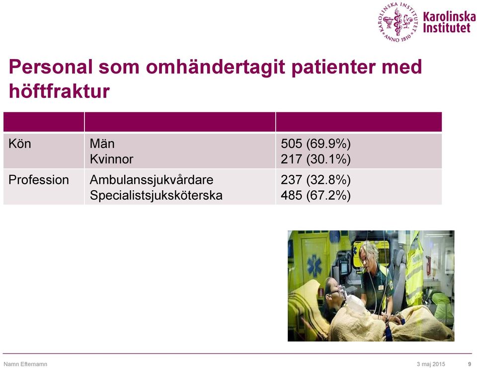 Ambulanssjukvårdare Specialistsjuksköterska 505