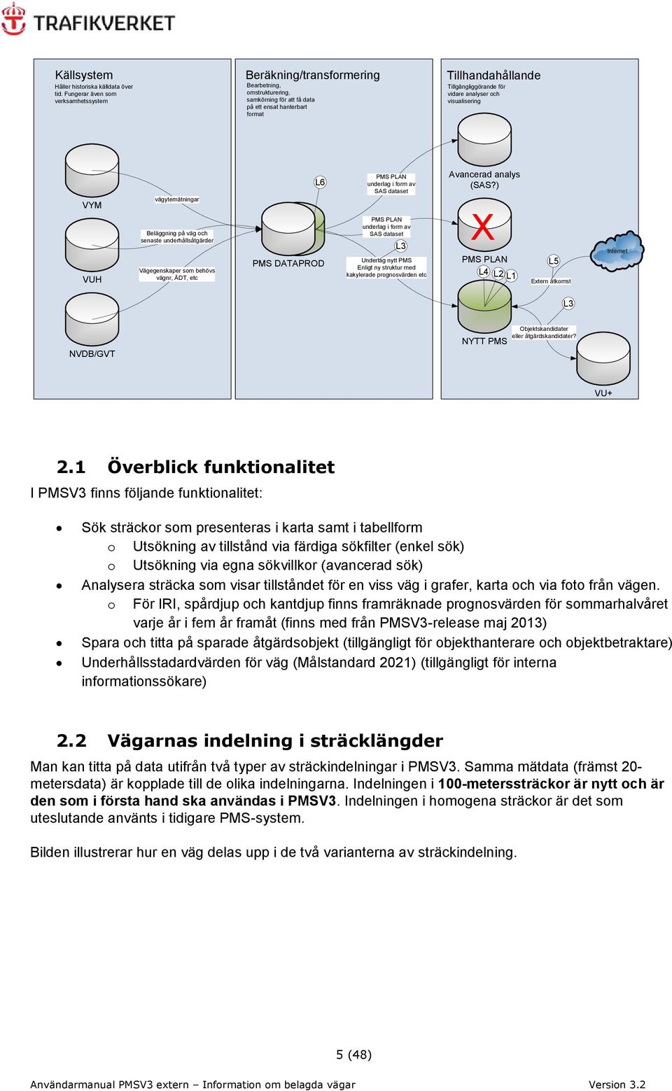 analyser och visualisering VYM VUH vägytemätningar Beläggning på väg och senaste underhållsåtgärder Vägegenskaper som behövs vägnr, ÅDT, etc L6 PMS DATAPROD PMS PLAN underlag i form av SAS dataset